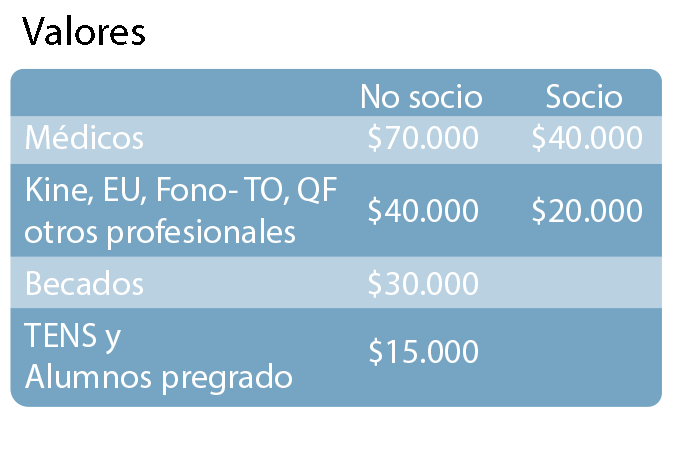 valores